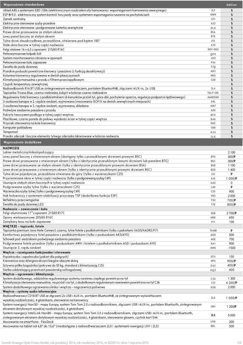 podgrzewane lusterka zewnętrzne DL8 S Prawe drzwi przesuwane ze stałym oknem BSA S Lewy panel boczny ze stałym oknem BTE S Tylne drzwi dwuskrzydłowe, przeszklone, otwierane pod kątem 180 o J1X S