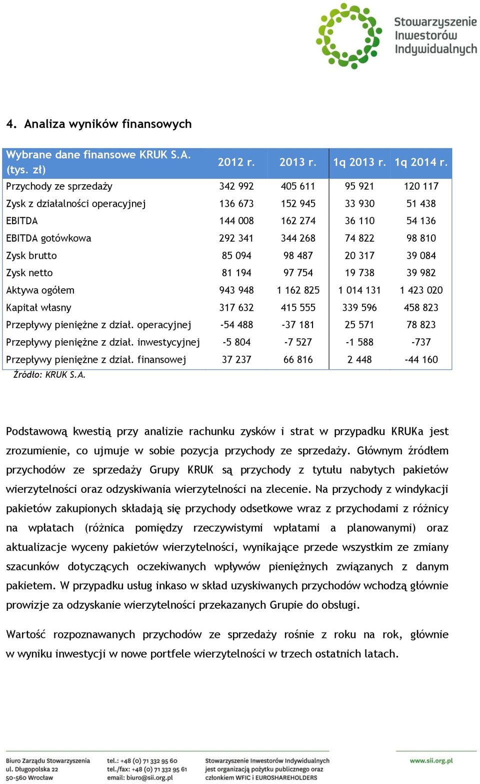 Zysk brutto 85 094 98 487 20 317 39 084 Zysk netto 81 194 97 754 19 738 39 982 Aktywa ogółem 943 948 1 162 825 1 014 131 1 423 020 Kapitał własny 317 632 415 555 339 596 458 823 Przepływy pieniężne z