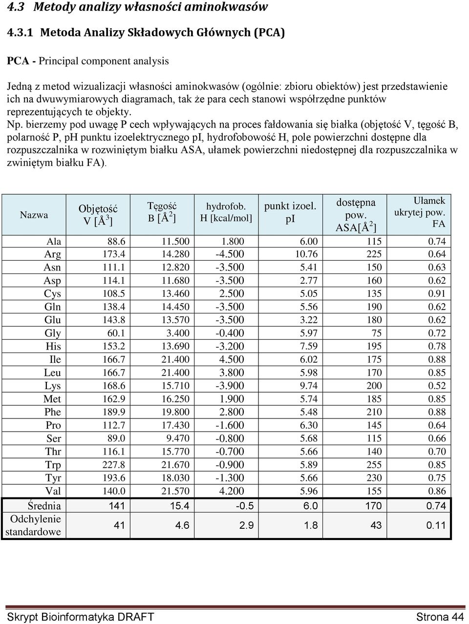 bierzemy pod uwagę P cech wpływających na proces fałdowania się białka (objętość V, tęgość B, polarność P, ph punktu izoelektrycznego pi, hydrofobowość H, pole powierzchni dostępne dla