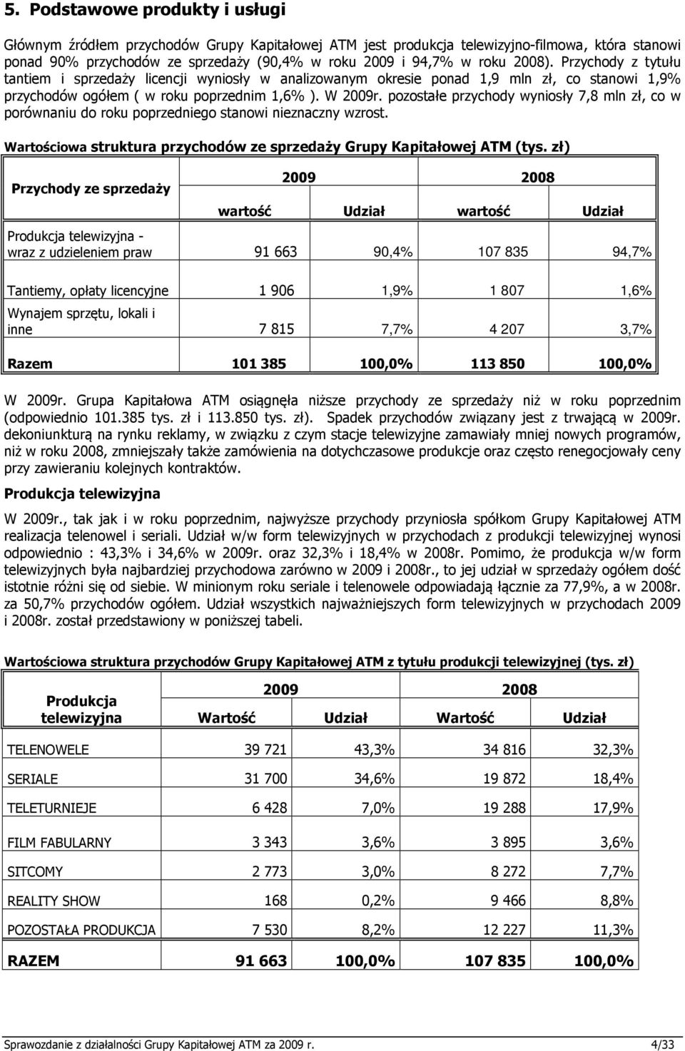 pozostałe przychody wyniosły 7,8 mln zł, co w porównaniu do roku poprzedniego stanowi nieznaczny wzrost. Wartościowa struktura przychodów ze sprzedaży Grupy Kapitałowej ATM (tys.