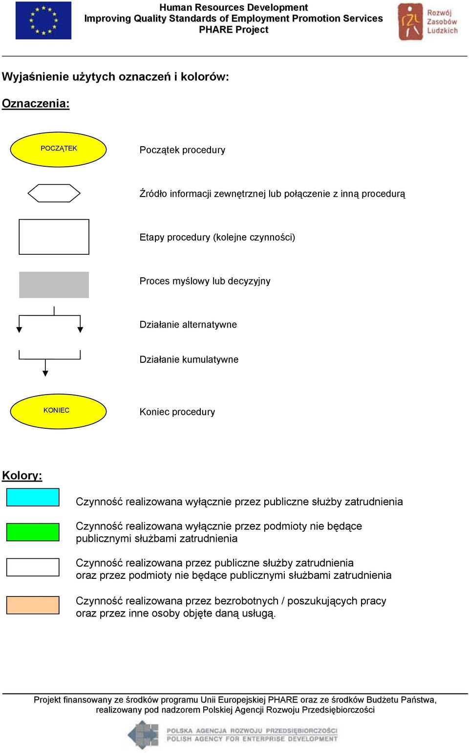 służby zatrudnienia Czynność realizowana wyłącznie przez podmioty nie będące publicznymi służbami zatrudnienia Czynność realizowana przez publiczne służby