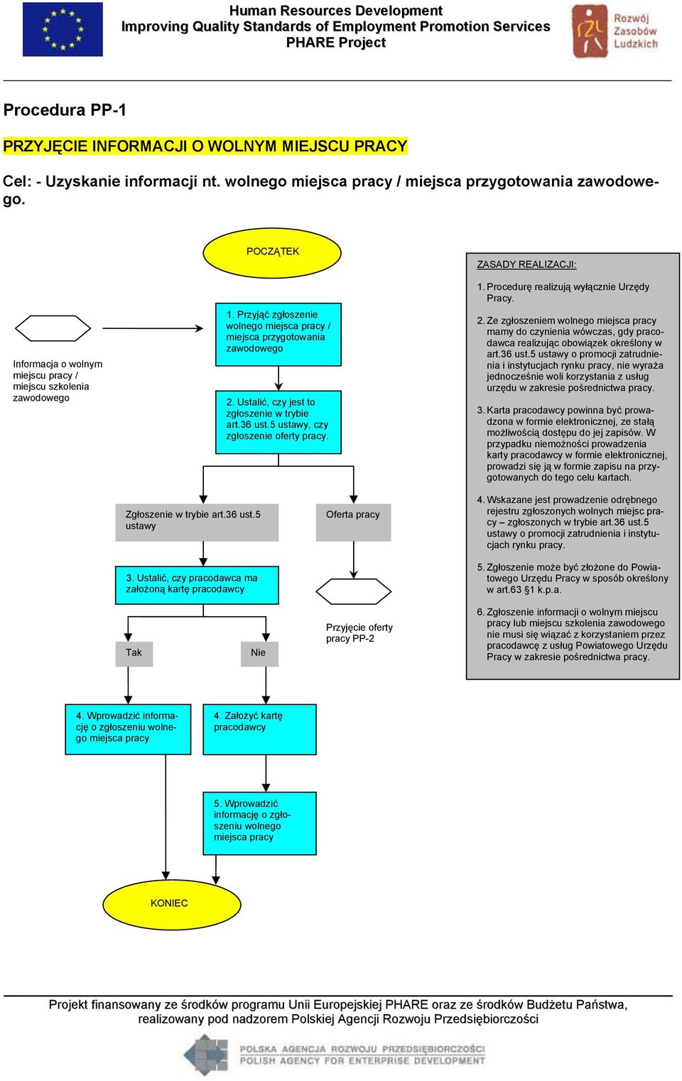 Ustalić, czy jest to zgłoszenie w trybie art.36 ust.5 ustawy, czy zgłoszenie oferty pracy. ZASADY REALIZACJI: 1. Procedurę realizują wyłącznie Urzędy Pracy. 2.