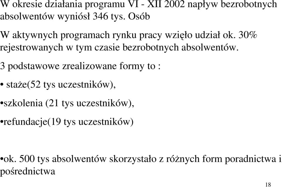 30% rejestrowanych w tym czasie bezrobotnych absolwentów.