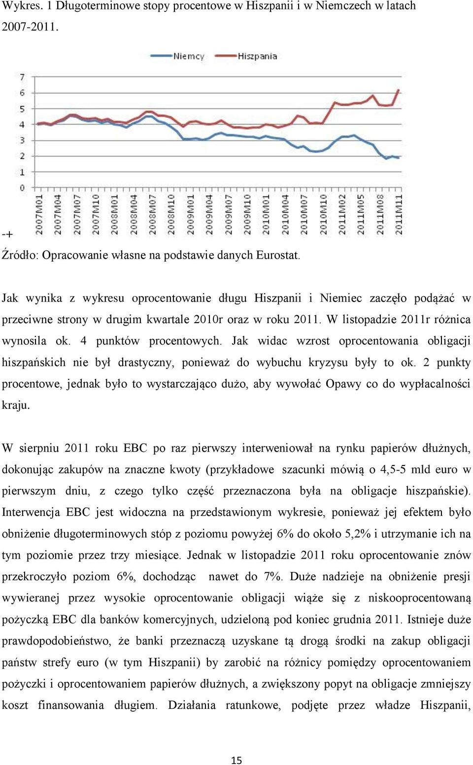 4 punktów procentowych. Jak widac wzrost oprocentowania obligacji hiszpańskich nie był drastyczny, ponieważ do wybuchu kryzysu były to ok.