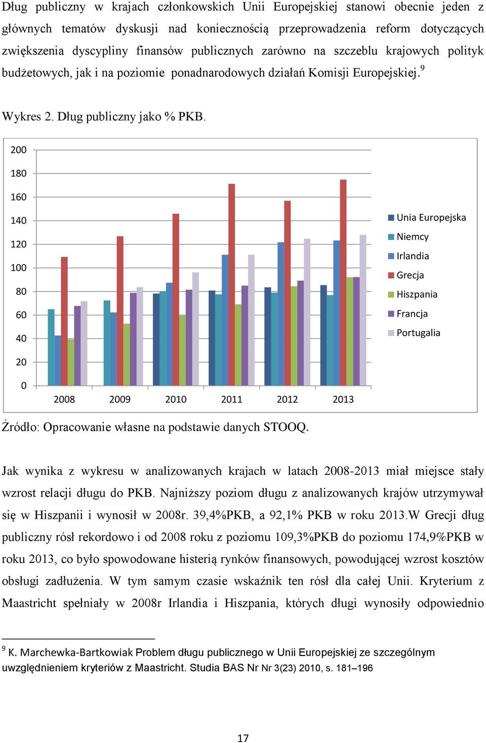 200 180 160 140 120 100 80 60 40 Unia Europejska Niemcy Irlandia Grecja Hiszpania Francja Portugalia 20 0 2008 2009 2010 2011 2012 2013 Źródło: Opracowanie własne na podstawie danych STOOQ.