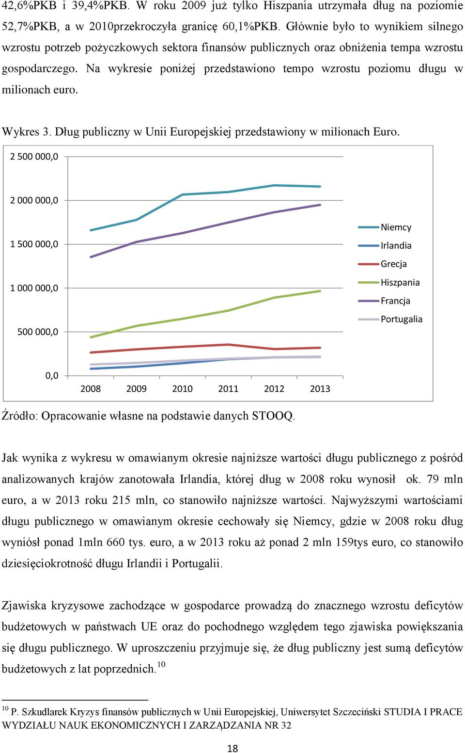 Na wykresie poniżej przedstawiono tempo wzrostu poziomu długu w milionach euro. Wykres 3. Dług publiczny w Unii Europejskiej przedstawiony w milionach Euro.