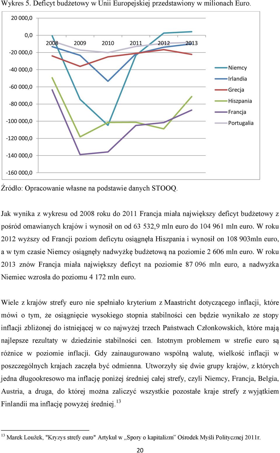 na podstawie danych STOOQ. Jak wynika z wykresu od 2008 roku do 2011 Francja miała największy deficyt budżetowy z pośród omawianych krajów i wynosił on od 63 532,9 mln euro do 104 961 mln euro.