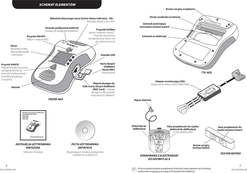 używane do nawigowania po menu lub do wybierania opcji Gniazdo USB Otwór zasobnika na baterię Zatrzask zwalniający wysuwanie zestawu baterii Schowek na elektrody Przycisk SHOCK Włączany/wyłączany