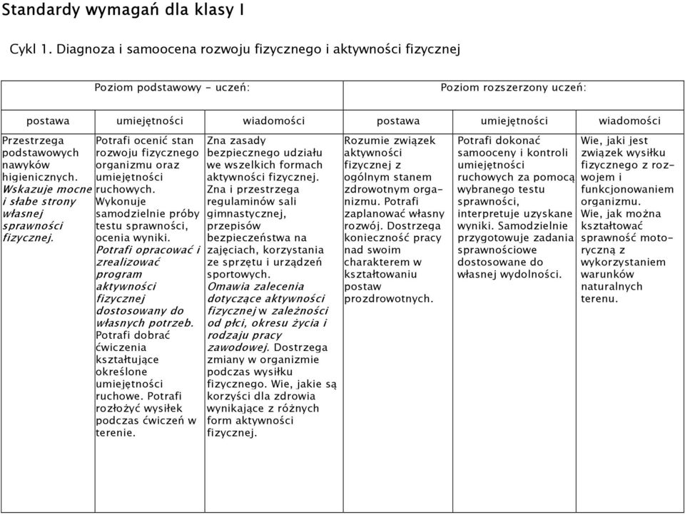 opracować i zrealizować program fizycznej dostosowany do własnych potrzeb. dobrać ćwiczenia kształtujące określone ruchowe. rozłożyć wysiłek podczas ćwiczeń w terenie.