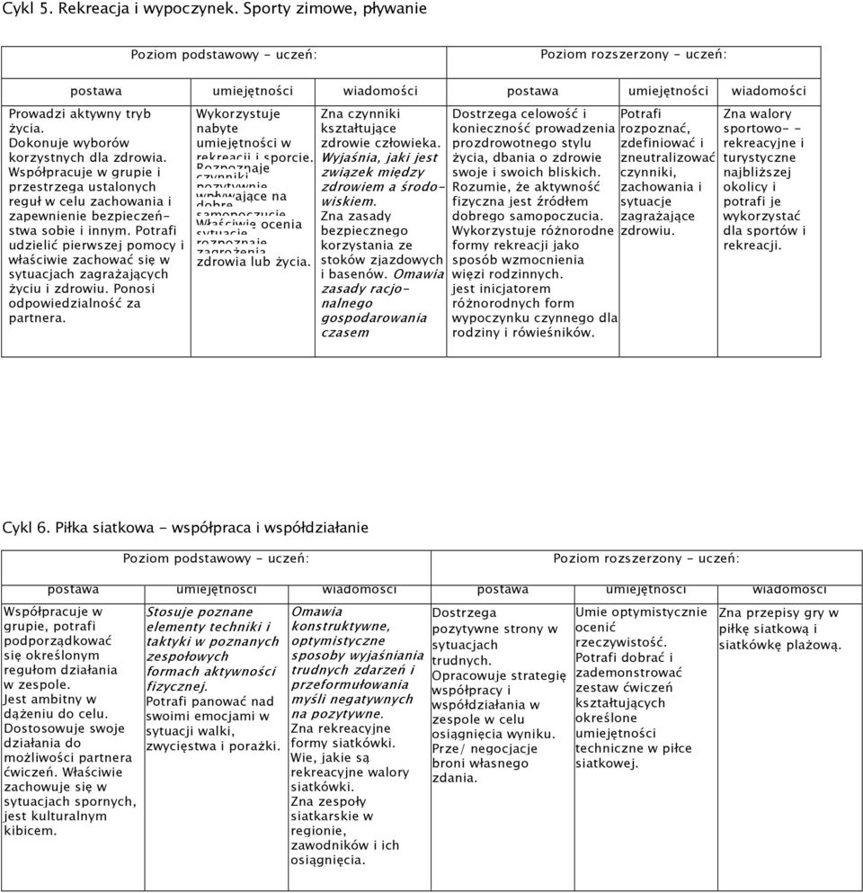 udzielić pierwszej pomocy i właściwie zachować się w sytuacjach zagrażających życiu i zdrowiu. Ponosi odpowiedzialność za partnera. Wykorzystuje nabyte w rekreacji i sporcie.