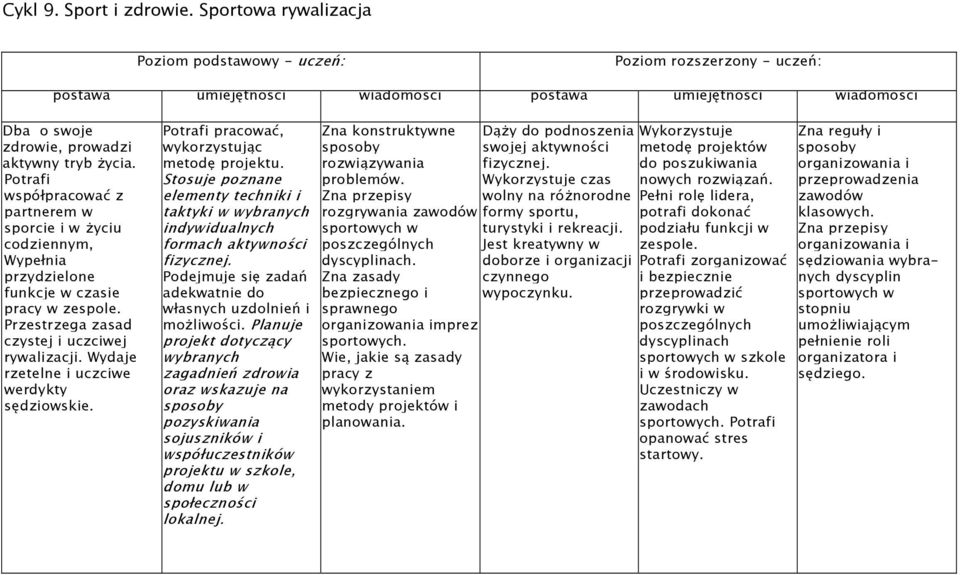 Wydaje rzetelne i uczciwe werdykty sędziowskie. pracować, wykorzystując metodę projektu.