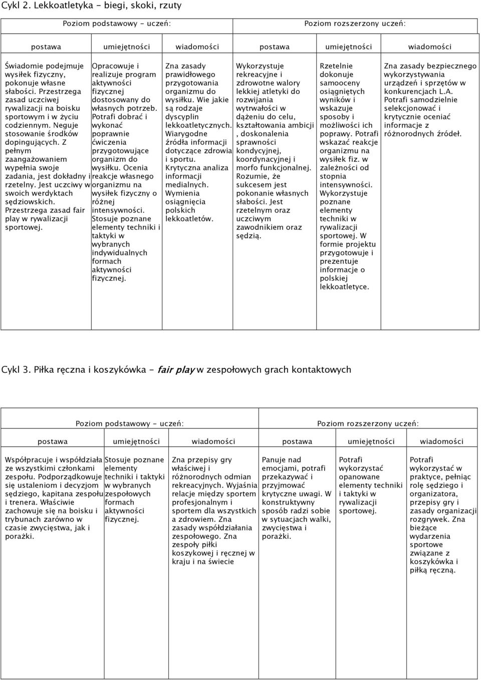Przestrzega zasad fair play w rywalizacji Opracowuje i realizuje program fizycznej dostosowany do własnych potrzeb. dobrać i wykonać poprawnie ćwiczenia przygotowujące organizm do wysiłku.