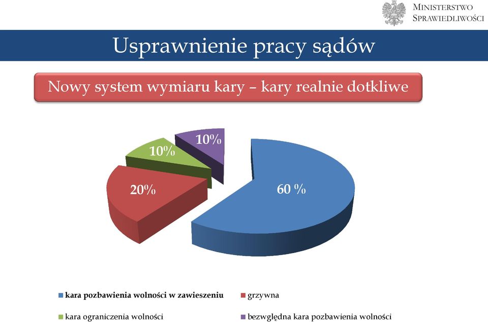 pozbawienia wolności w zawieszeniu kara