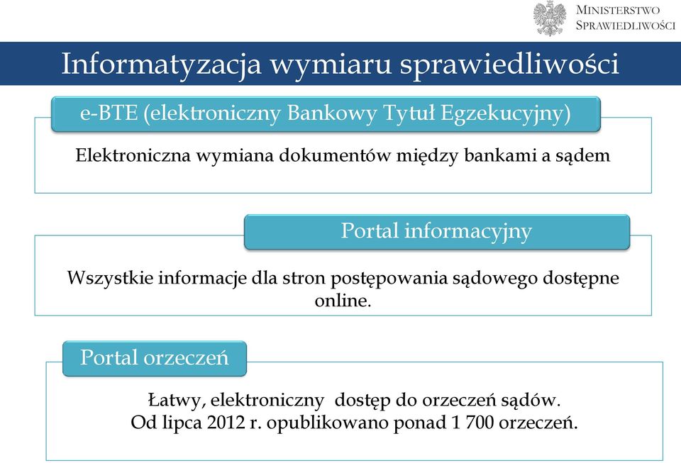 informacje dla stron postępowania sądowego dostępne online.