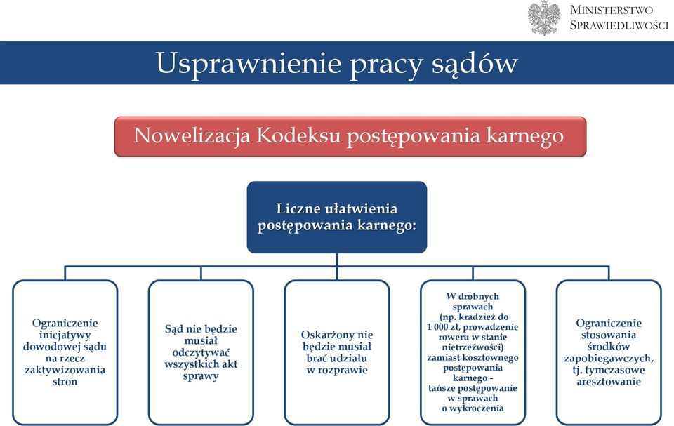 udziału w rozprawie W drobnych sprawach (np.