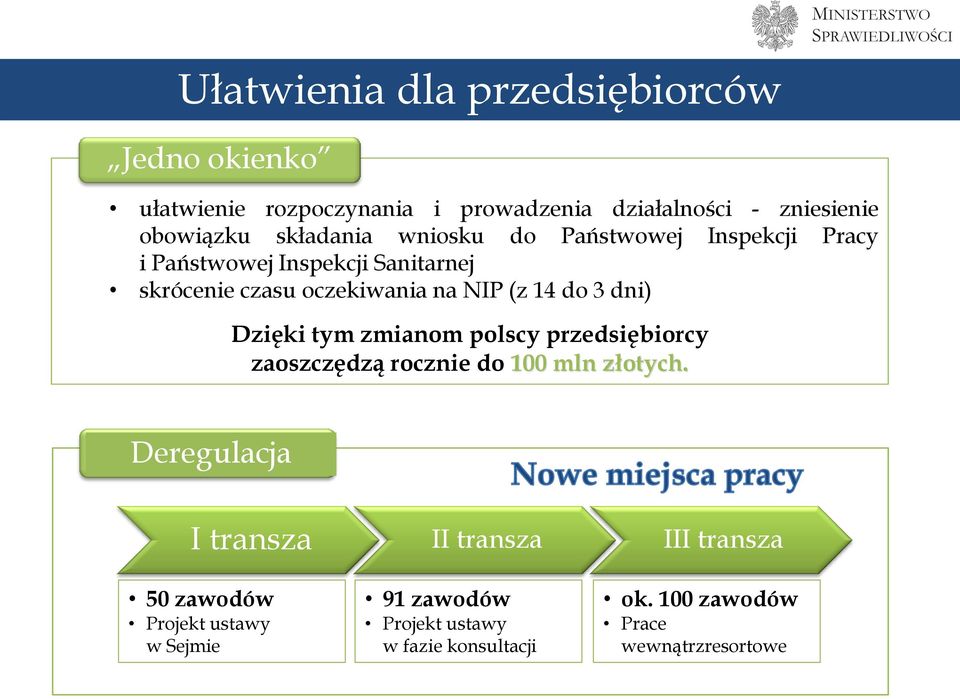 do 3 dni) Dzięki tym zmianom polscy przedsiębiorcy zaoszczędzą rocznie do 100 mln złotych.