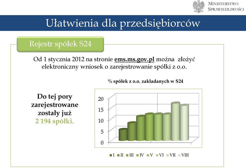 pl można złożyć elektroniczny wniosek o zarejestrowanie spółki z o.o. % spółek z o.