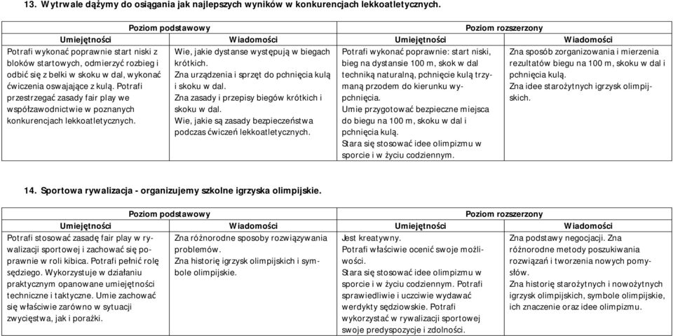 przodem do kierunku wy- Zna zasady i przepisy biegów krótkich i pchnięcia. skoku w dal.