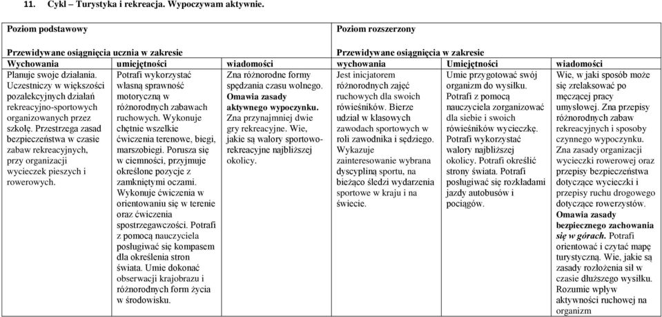 Bierze nauczyciela zorganizować organizowanych przez Zna przynajmniej dwie udział w klasowych dla siebie i swoich szkołę. Przestrzega zasad gry rekreacyjne.