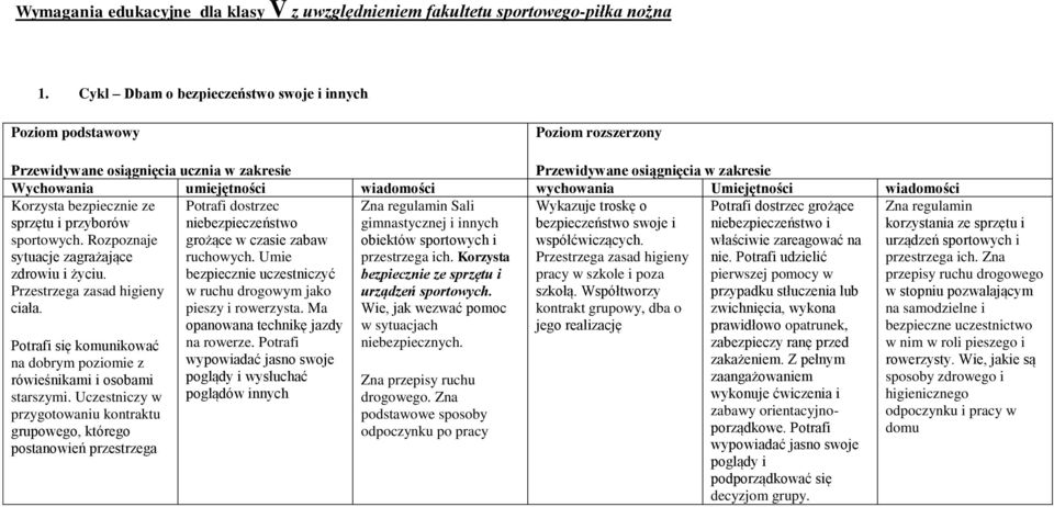 Rozpoznaje obiektów sportowych i współćwiczących. sytuacje zagrażające przestrzega ich. Korzysta Przestrzega zasad higieny zdrowiu i życiu.