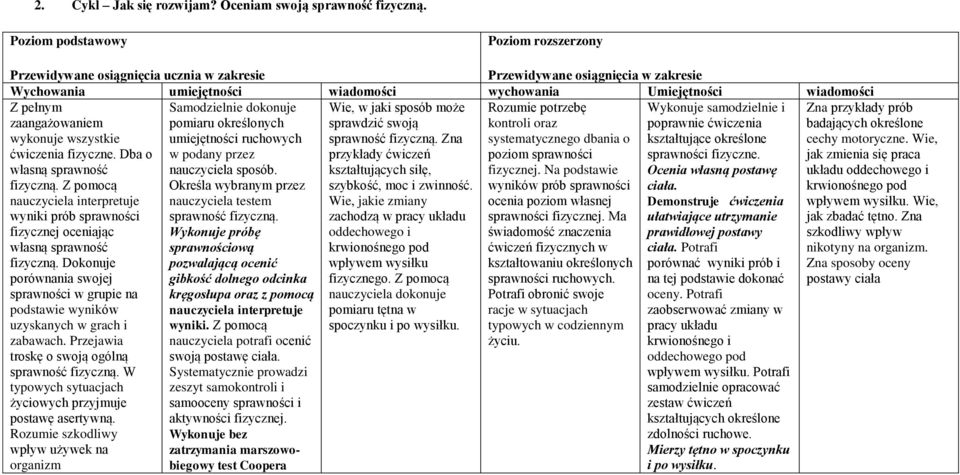 badających określone wykonuje wszystkie umiejętności ruchowych sprawność fizyczną. Zna systematycznego dbania o kształtujące określone cechy motoryczne. Wie, ćwiczenia fizyczne.