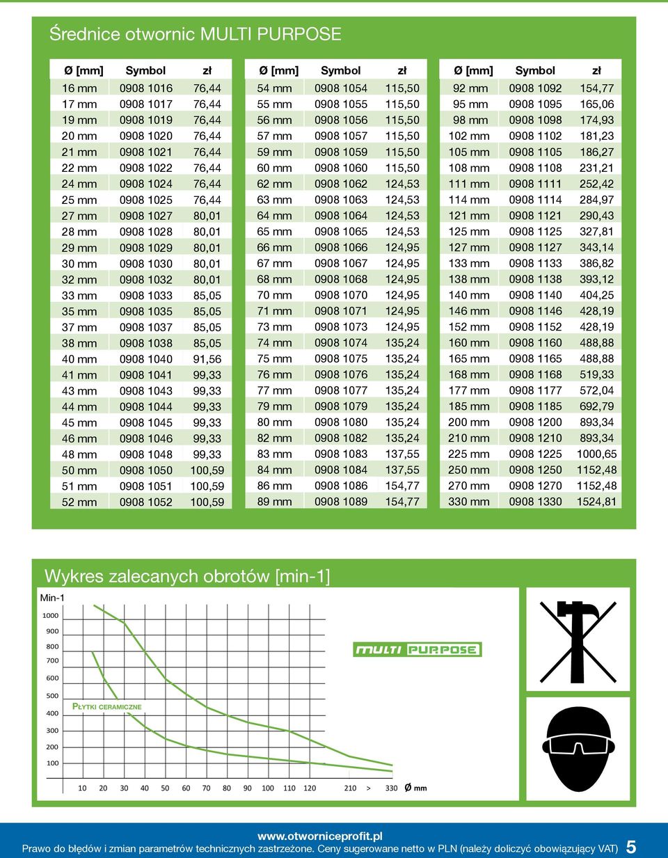 85,05 38 mm 0908 1038 85,05 40 mm 0908 1040 91,56 41 mm 0908 1041 99,33 43 mm 0908 1043 99,33 44 mm 0908 1044 99,33 45 mm 0908 1045 99,33 46 mm 0908 1046 99,33 48 mm 0908 1048 99,33 50 mm 0908 1050