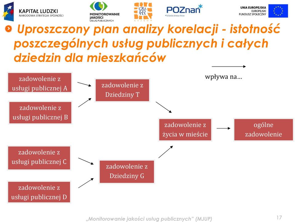 publicznej B zadowolenie z życia w mieście ogólne zadowolenie zadowolenie z usługi publicznej C