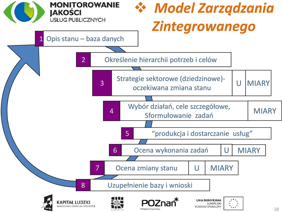 Wybór działań, cele szczegółowe, Sformułowanie zadań MIARY 5 produkcja i dostarczanie