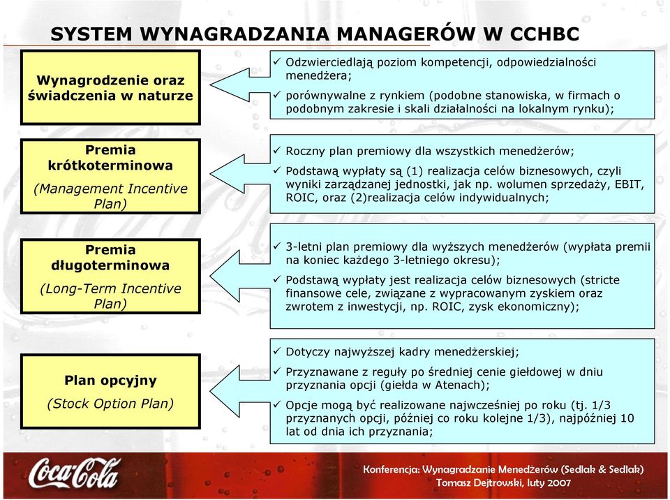 celów biznesowych, czyli wyniki zarządzanej jednostki, jak np.