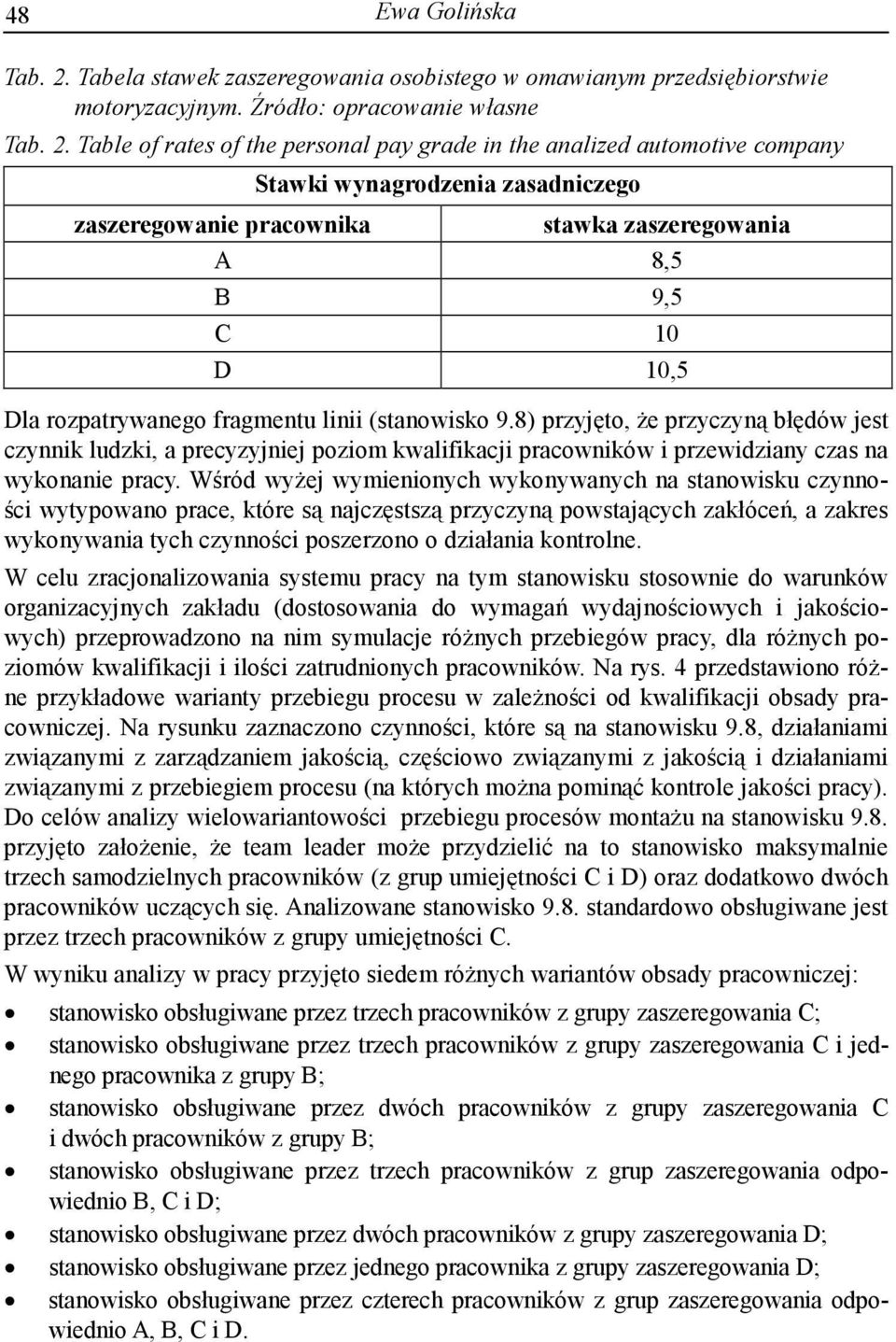 Table of rates of the personal pay grade in the analized automotive company Stawki wynagrodzenia zasadniczego zaszeregowanie pracownika stawka zaszeregowania A 8,5 B 9,5 C 10 D 10,5 Dla