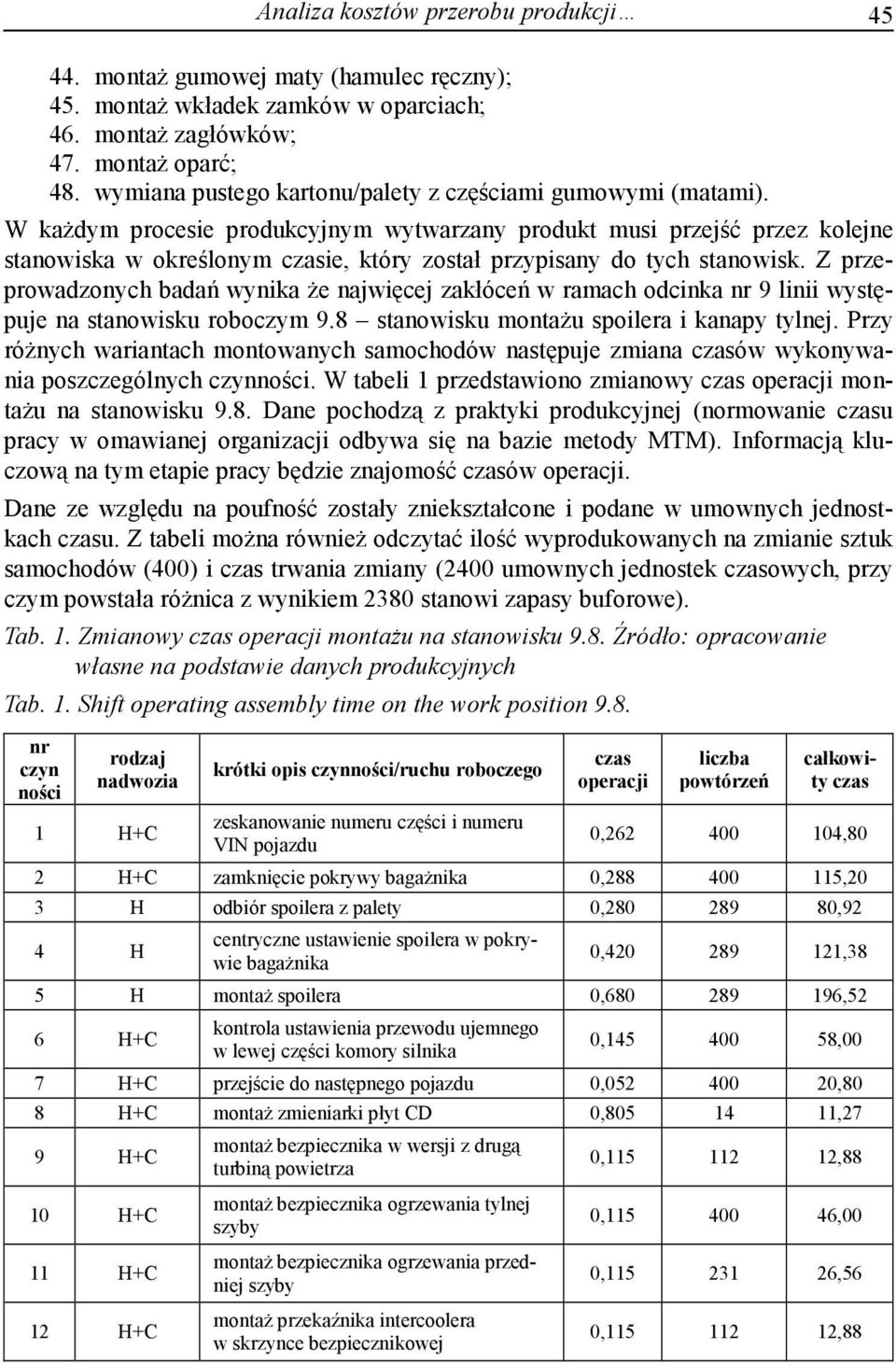 W każdym procesie produkcyjnym wytwarzany produkt musi przejść przez kolejne stanowiska w określonym czasie, który został przypisany do tych stanowisk.