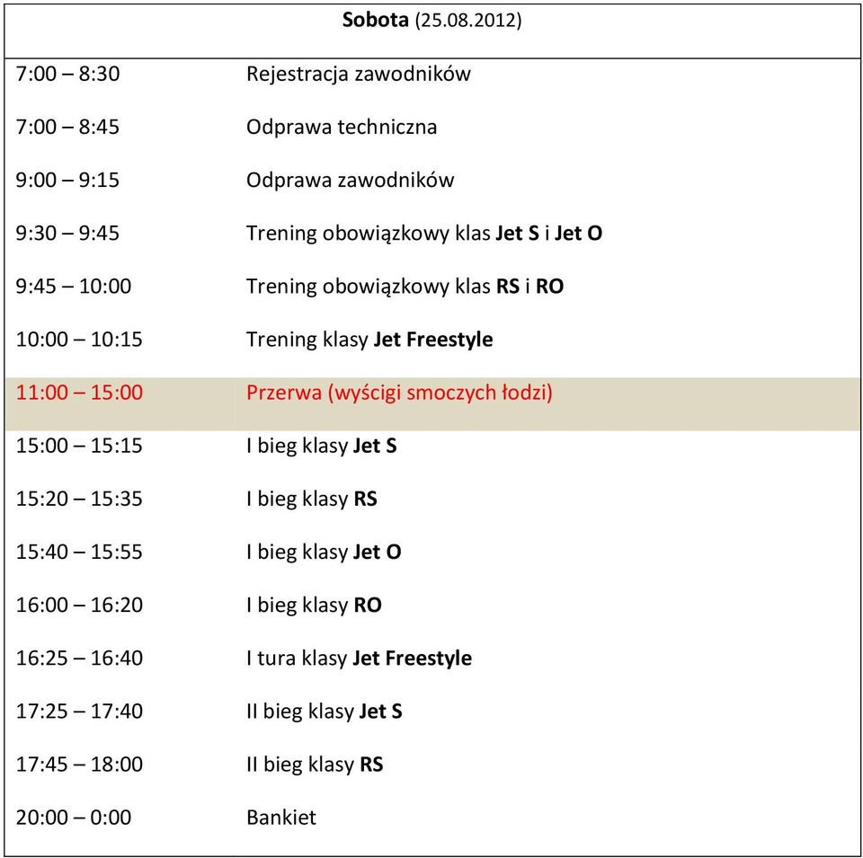 Jet S i Jet O 9:45 10:00 Trening obowiązkowy klas RS i RO 10:00 10:15 Trening klasy Jet Freestyle 11:00 15:00 Przerwa (wyścigi