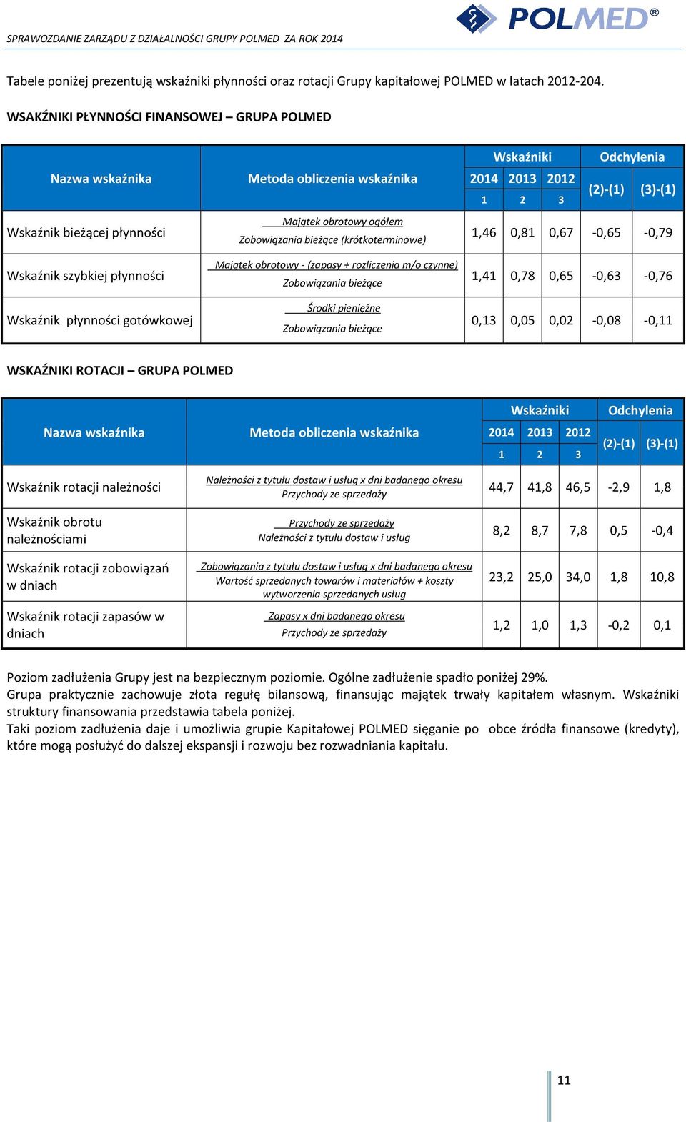 Zobowiązania bieżące (krótkoterminowe) Majątek obrotowy -(zapasy + rozliczenia m/o czynne) Zobowiązania bieżące Środki pieniężne Zobowiązania bieżące Wskaźniki Odchylenia 2014 2013 2012 1 2 3 (2)-(1)