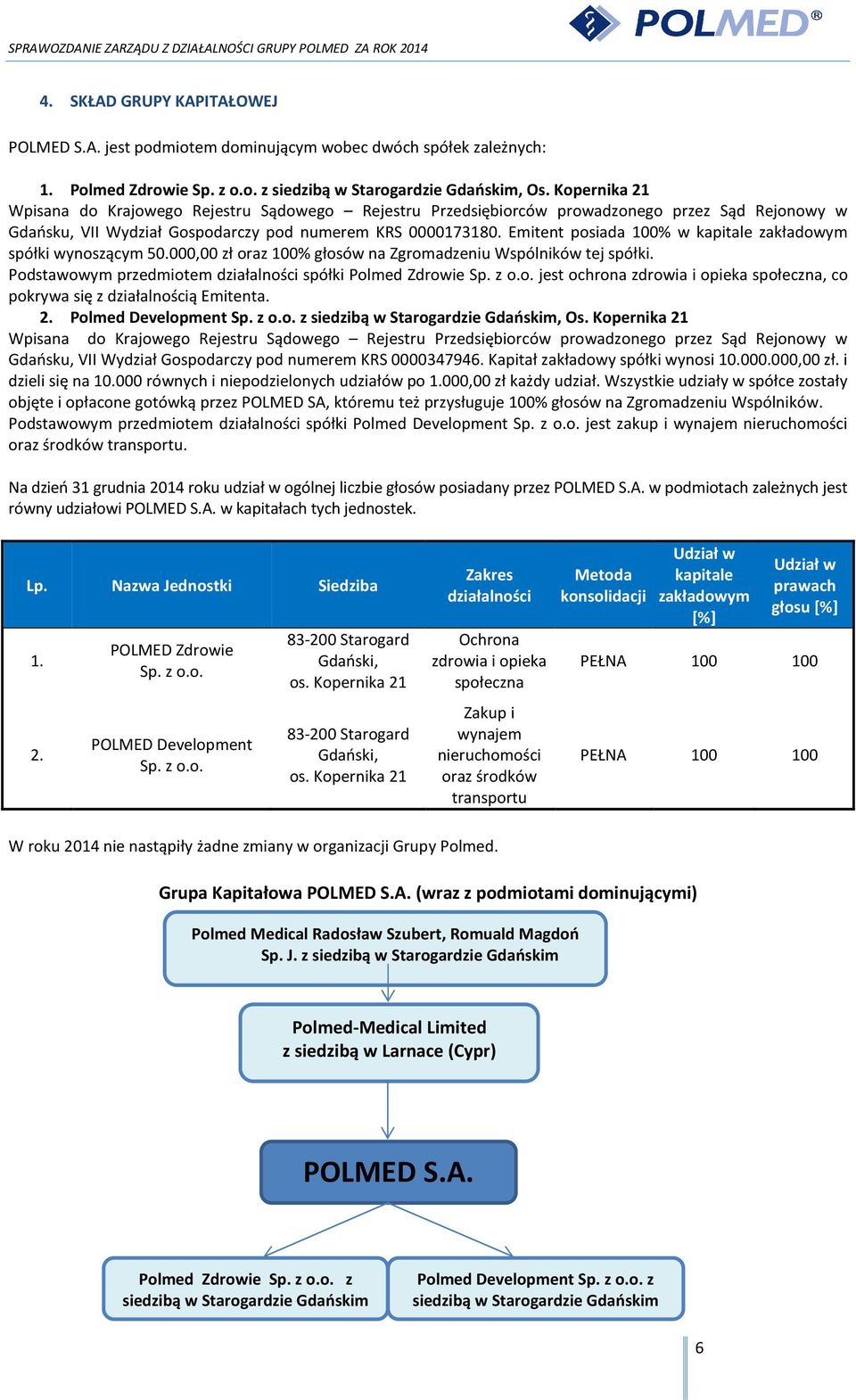 Emitent posiada 100% w kapitale zakładowym spółki wynoszącym 50.000,00 zł oraz 100% głosów na Zgromadzeniu Wspólników tej spółki. Podstawowym przedmiotem działalności spółki Polmed Zdrowie Sp. z o.o. jest ochrona zdrowia i opieka społeczna, co pokrywa się z działalnością Emitenta.