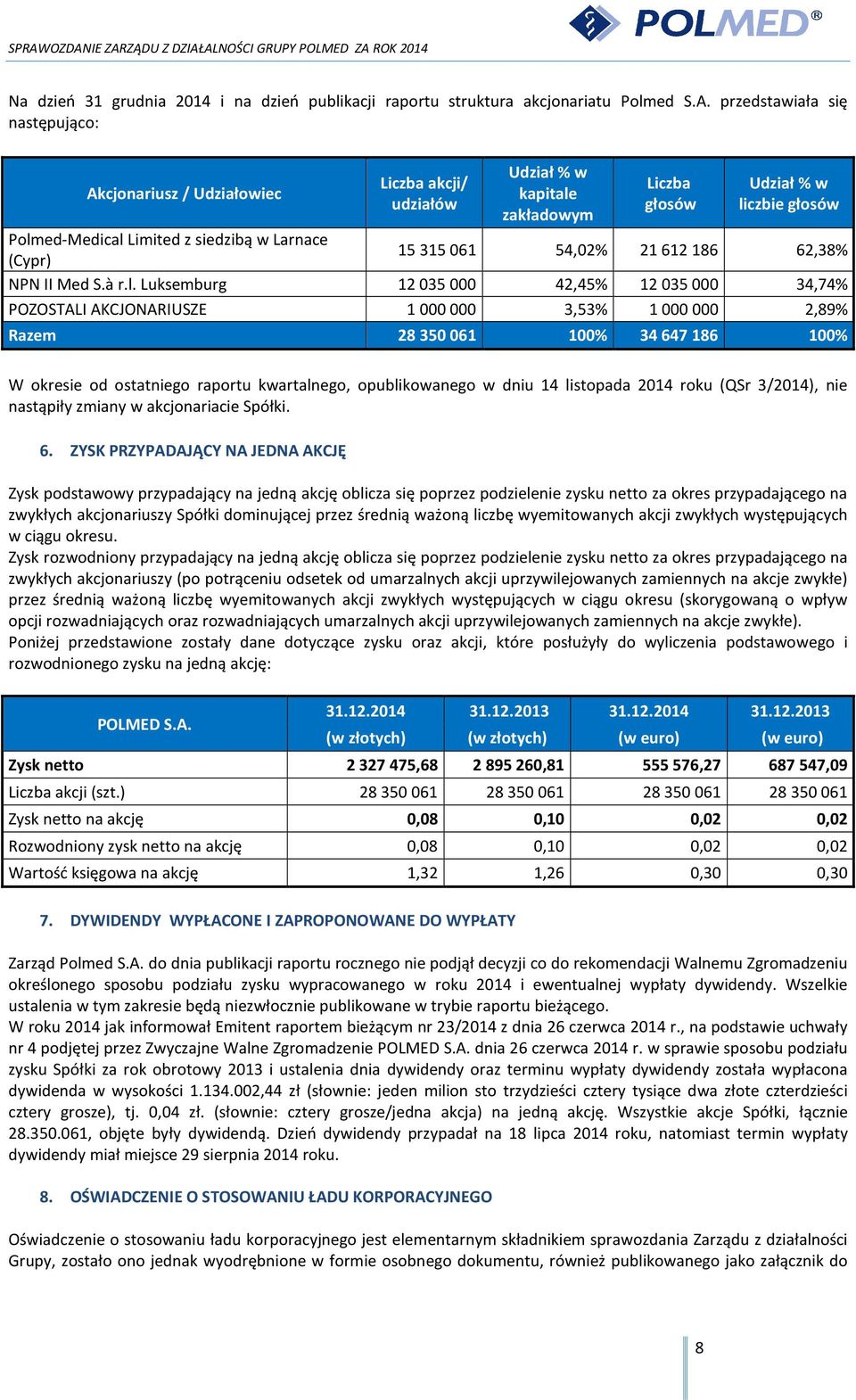 (Cypr) 15315 061 54,02% 21612 186 62,38% NPN II Med S.à r.l.