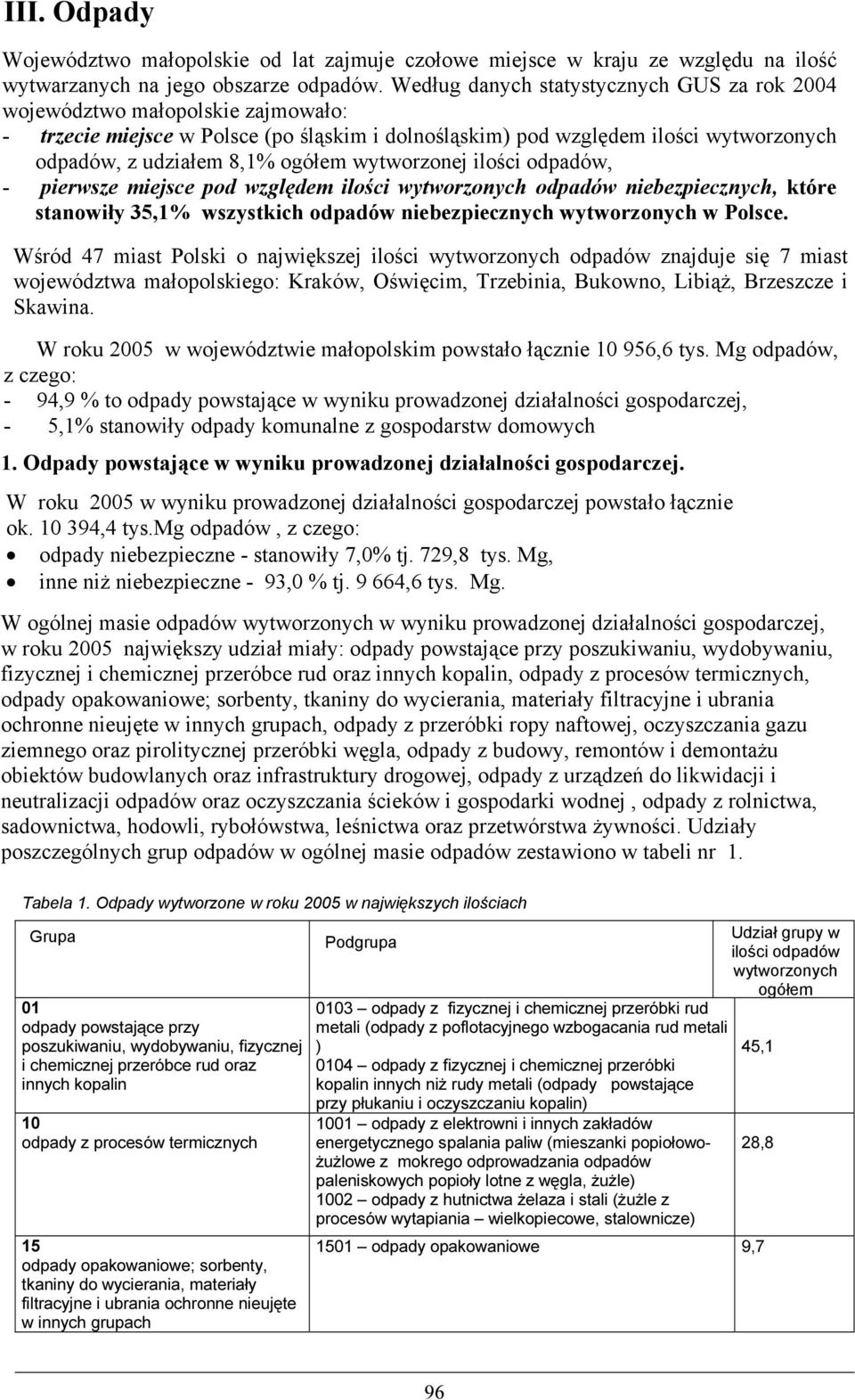 wytworzonej ilości odpadów, - pierwsze miejsce pod względem ilości wytworzonych odpadów niebezpiecznych, które stanowiły 35,1% wszystkich odpadów niebezpiecznych wytworzonych w Polsce.