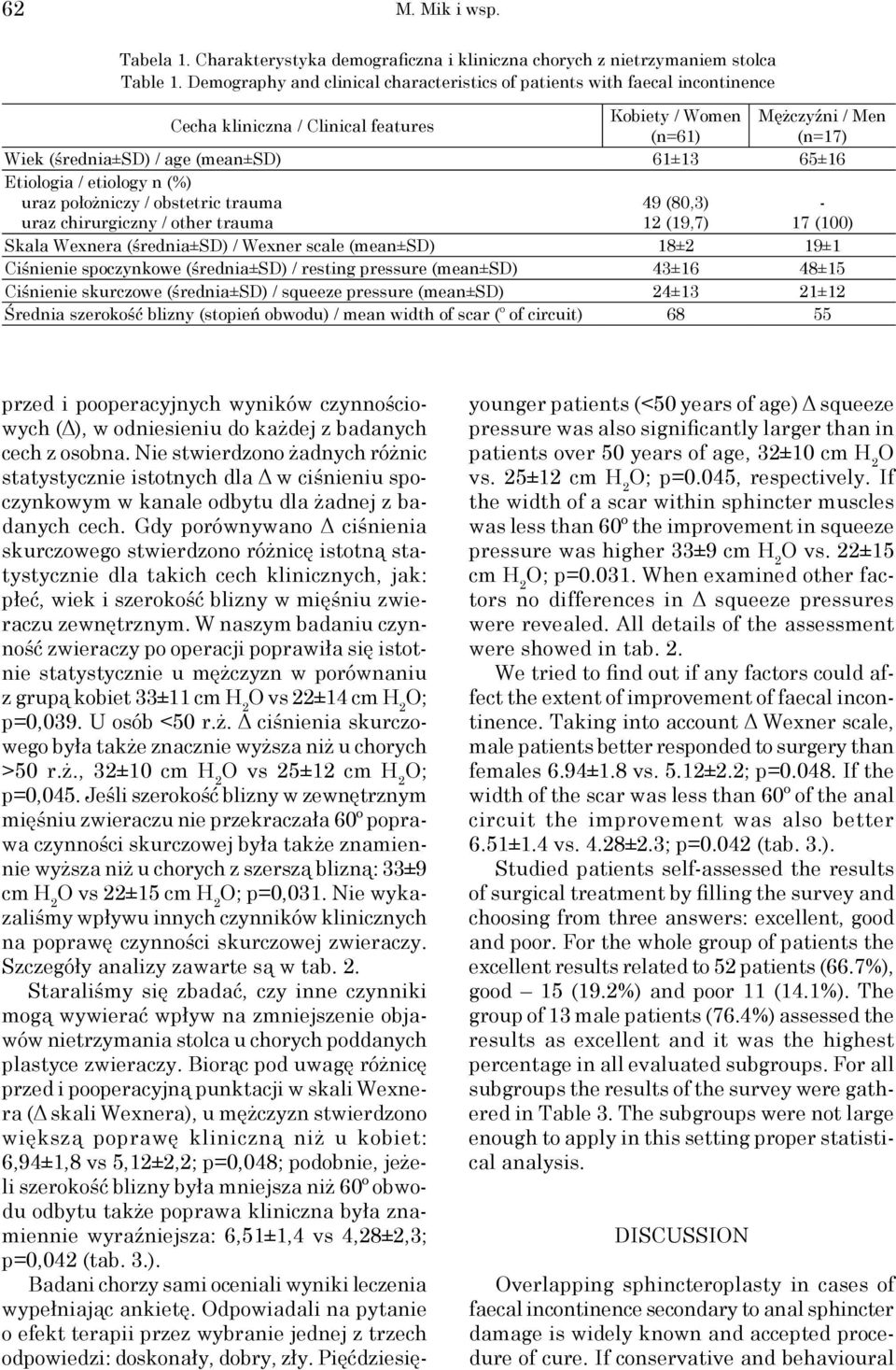 65±16 Etiologia / etiology n (%) uraz położniczy / obstetric trauma uraz chirurgiczny / other trauma 49 (80,3) 12 (19,7) - 17 (100) Skala Wexnera (średnia±sd) / Wexner scale (mean±sd) 18±2 19±1