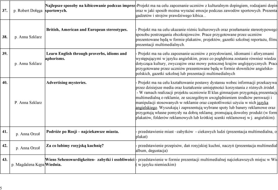 Projekt ma na celu ukazanie różnic kulturowych oraz przełamanie stereotypowego sposobu postrzegania obcokrajowców.