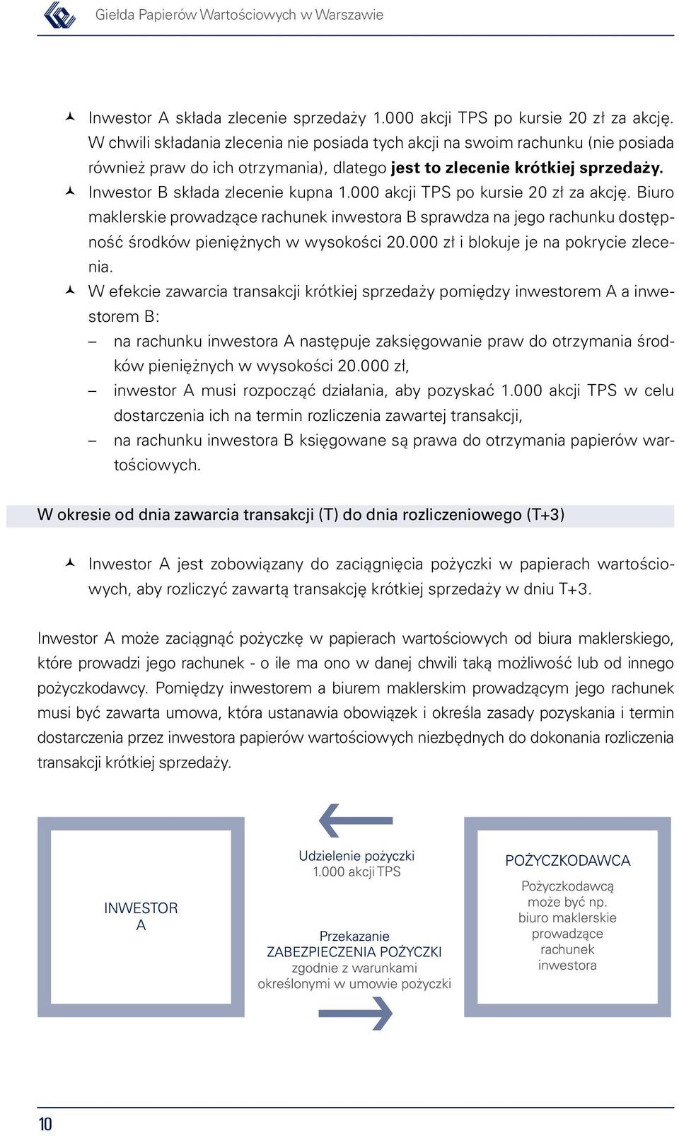 000 akcji TPS po kursie 20 zł za akcję. Biuro maklerskie prowadzące rachunek inwestora B sprawdza na jego rachunku dostępność środków pieniężnych w wysokości 20.