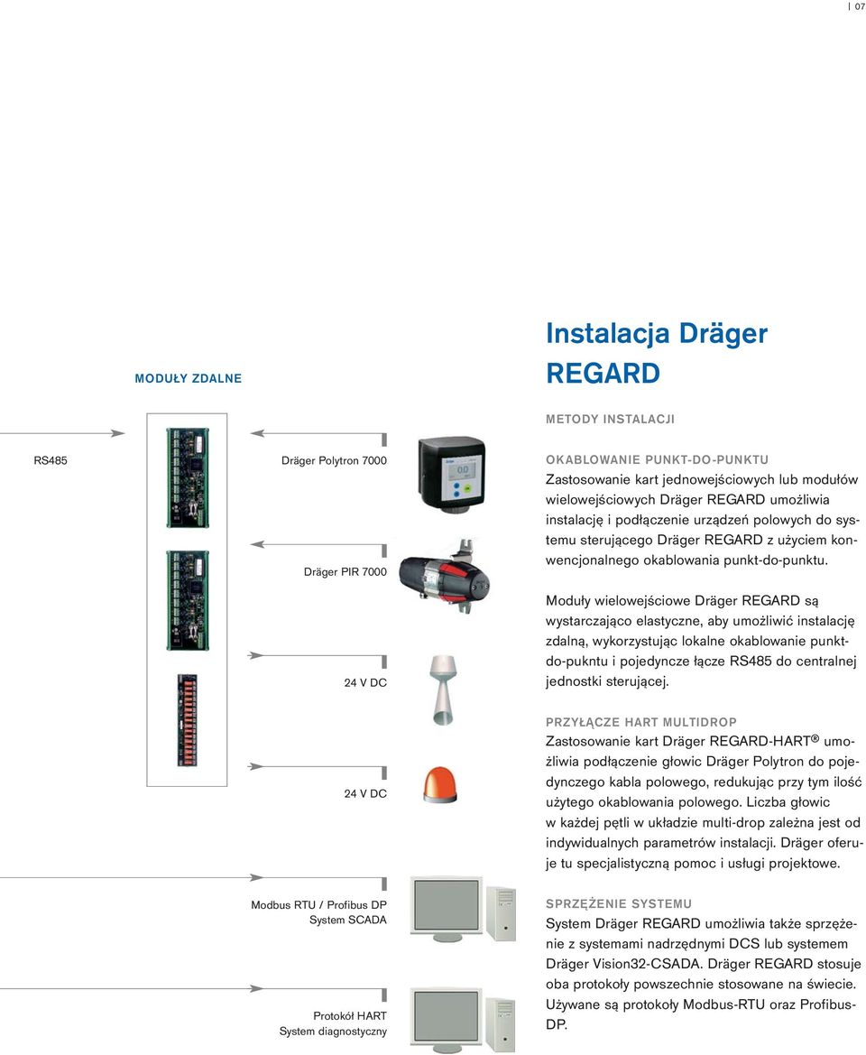 Moduły wielowejściowe Dräger REGARD są wystarczająco elastyczne, aby umożliwić instalację zdalną, wykorzystując lokalne okablowanie punktdo-pukntu i pojedyncze łącze RS485 do centralnej jednostki