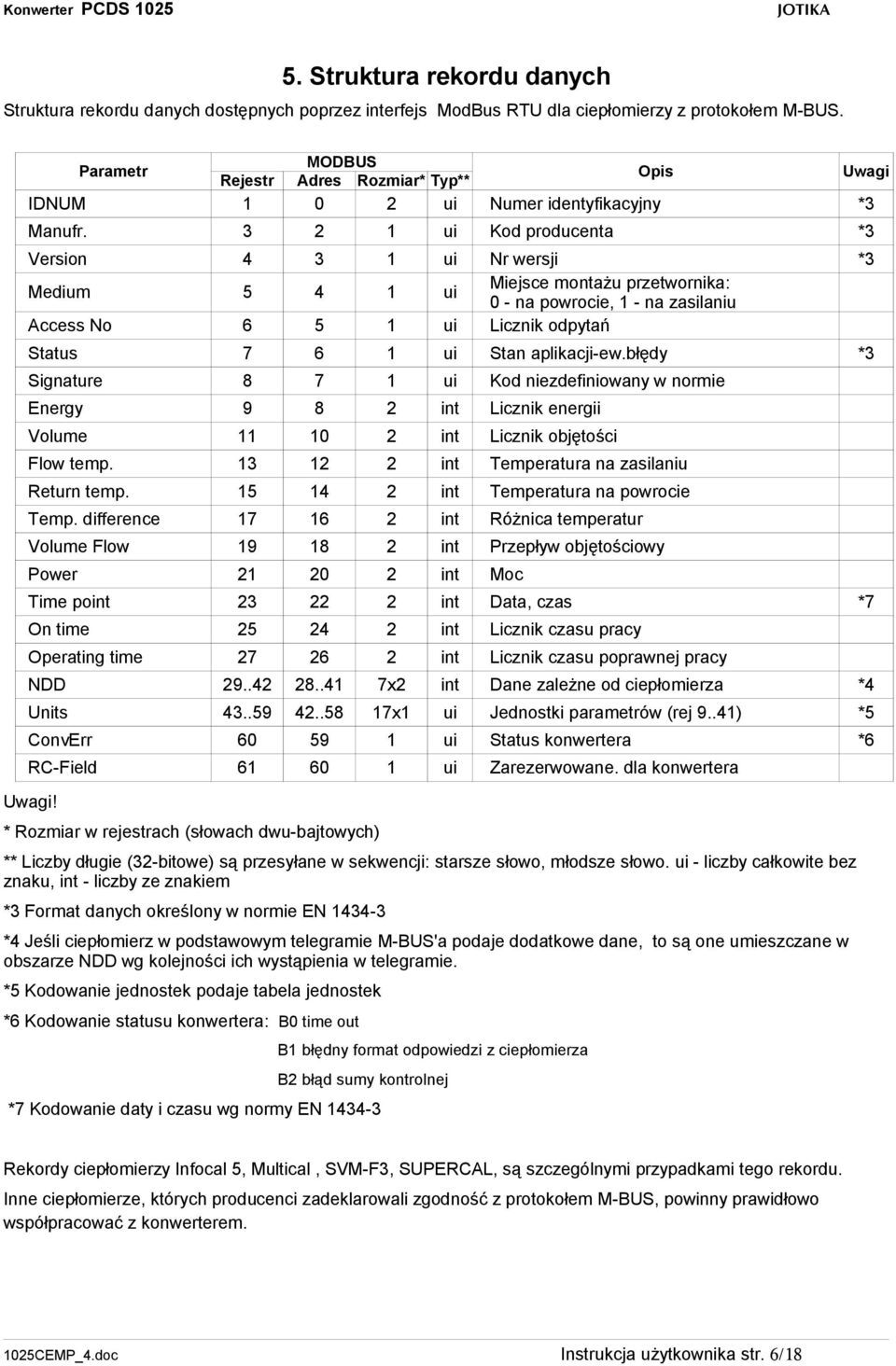 3 2 1 ui Kod producenta *3 Version 4 3 1 ui Nr wersji *3 Medium 5 4 1 ui Miejsce montażu przetwornika: 0 - na powrocie, 1 - na zasilaniu Access No 6 5 1 ui Licznik odpytań Status 7 6 1 ui Stan