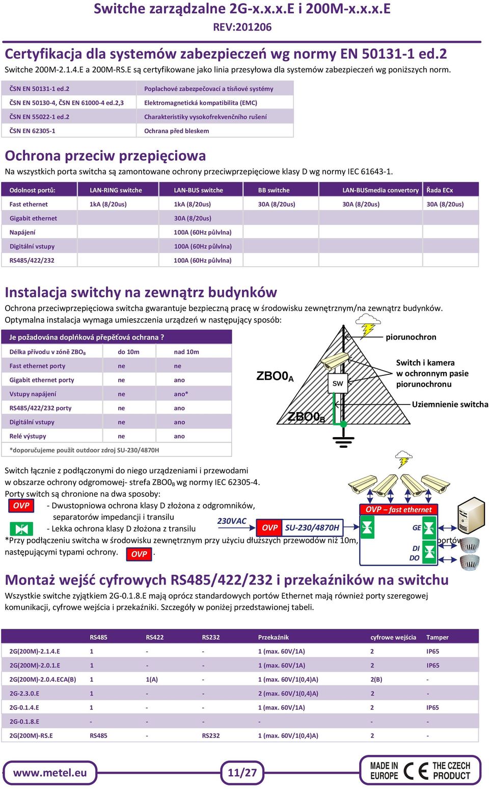 2 ČSN EN 62305-1 Poplachové zabezpečovací a tísňové systémy Elektromagnetická kompatibilita (EMC) Charakteristiky vysokofrekvenčního rušení Ochrana před bleskem Ochrona przeciw przepięciowa Na