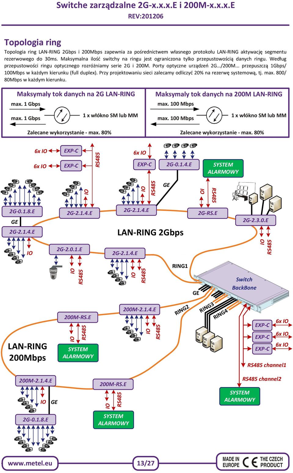 .. przepuszczą 1Gbps/ 100Mbps w każdym kierunku (full duplex). Przy projektowaniu sieci zalecamy odliczyć 20% na rezerwę systemową, tj. max. 800/ 80Mbps w każdym kierunku.