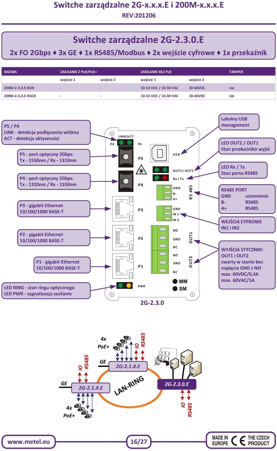 E-BOX - - 10-53 VDC / 10-30 VAC 10-60VDC nie 200E-RACK - - 10-53 VDC / 10-30 VAC 10-60VDC nie P5 / P4 LINK - detekcja podłączenia włókna ACT - detekcja aktywności P5 - port optyczny 2Gbps Tx - 1550nm