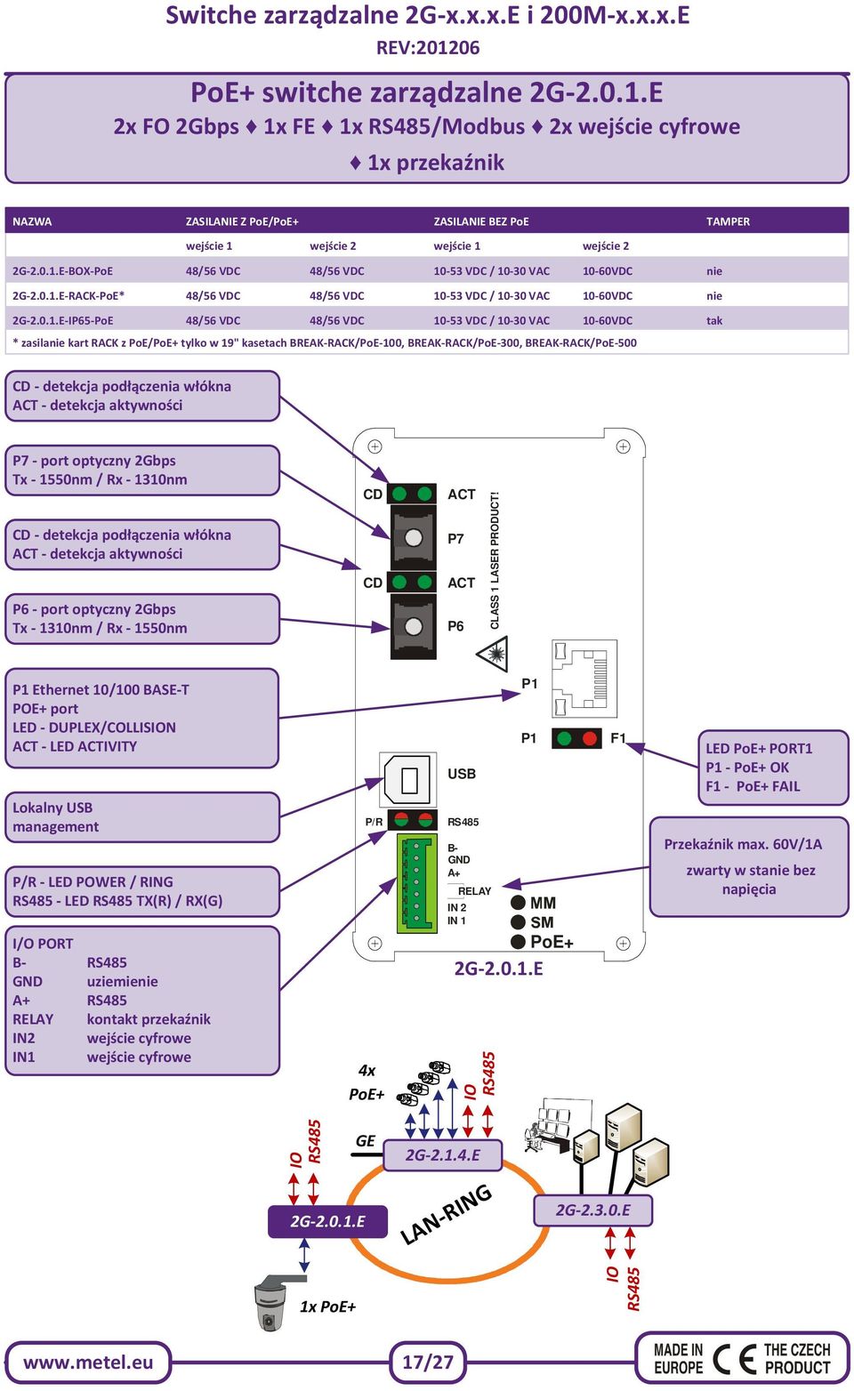 BREAK-RACK/PoE-100, BREAK-RACK/PoE-300, BREAK-RACK/PoE-500 CD - detekcja podłączenia włókna ACT - detekcja aktywności P7 - port optyczny 2Gbps Tx - 1550nm / Rx - 1310nm CD - detekcja podłączenia