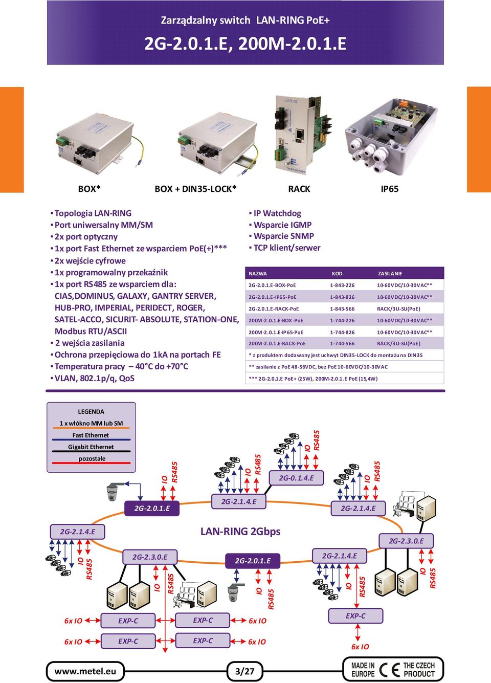 E BOX* BOX + DIN35-LOCK* RACK IP65 Topologia LAN-RING Port uniwersalny MM/SM 2x port optyczny 1xport Fast Ethernet ze wsparciem PoE(+)*** 2x wejście cyfrowe 1x programowalny przekaźnik 1xport ze