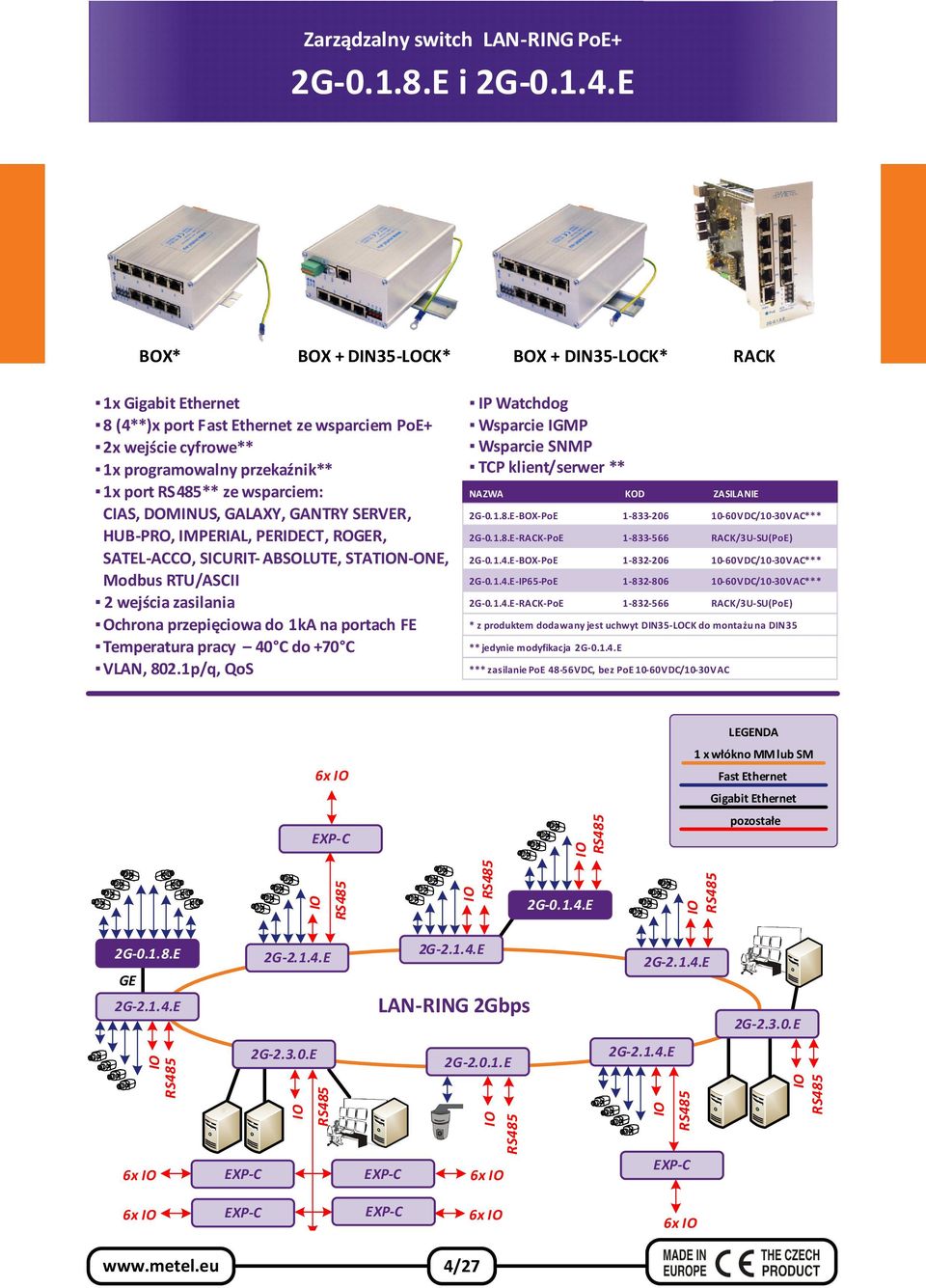 GALAXY, GANTRY SERVER, HUB-PRO, IMPERIAL, PERIDECT, ROR, SATEL-ACCO, SICURIT-ABSOLUTE, STATN-ONE, Modbus RTU/ASCII 2 wejścia zasilania Ochrona przepięciowa do 1kA na portach FE Temperatura pracy 40 C