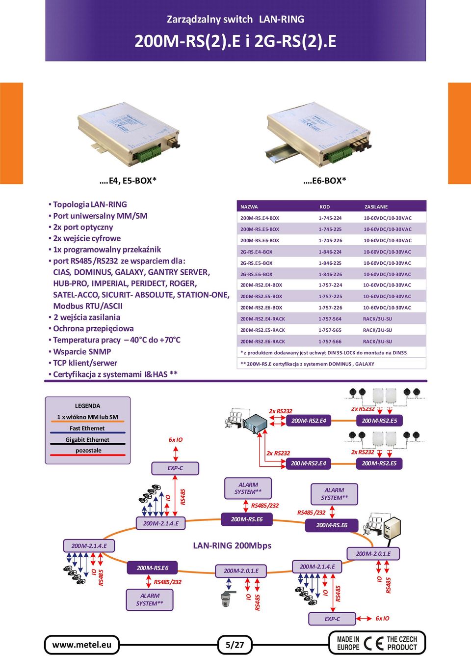 E4, E5-BOX* Topologia LAN-RING Port uniwersalny MM/SM 2x port optyczny 2x wejście cyfrowe 1x programowalny przekaźnik port /RS232 ze wsparciem dla: CIAS, DOMINUS, GALAXY, GANTRY SERVER, HUB-PRO,