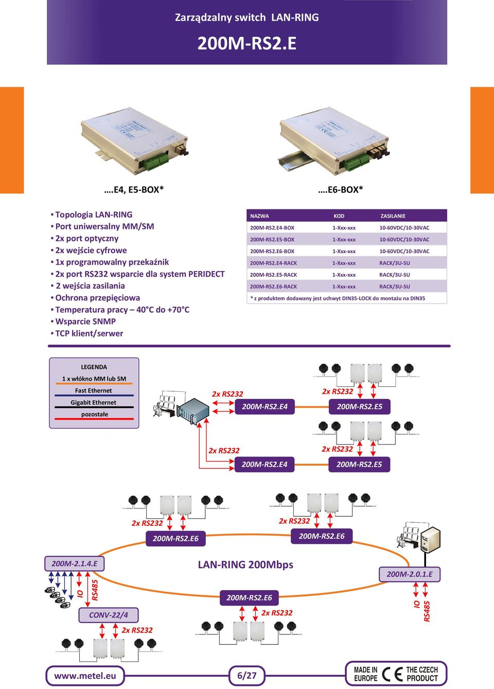 Temperatura pracy 40 C do +70 C Wsparcie SNMP TCP klient/serwer NAZWA KOD ZASILANIE 200M-RS2.E4-BOX 1-Xxx-xxx 10-60VDC/10-30VAC 200M-RS2.E5-BOX 1-Xxx-xxx 10-60VDC/10-30VAC 200M-RS2.