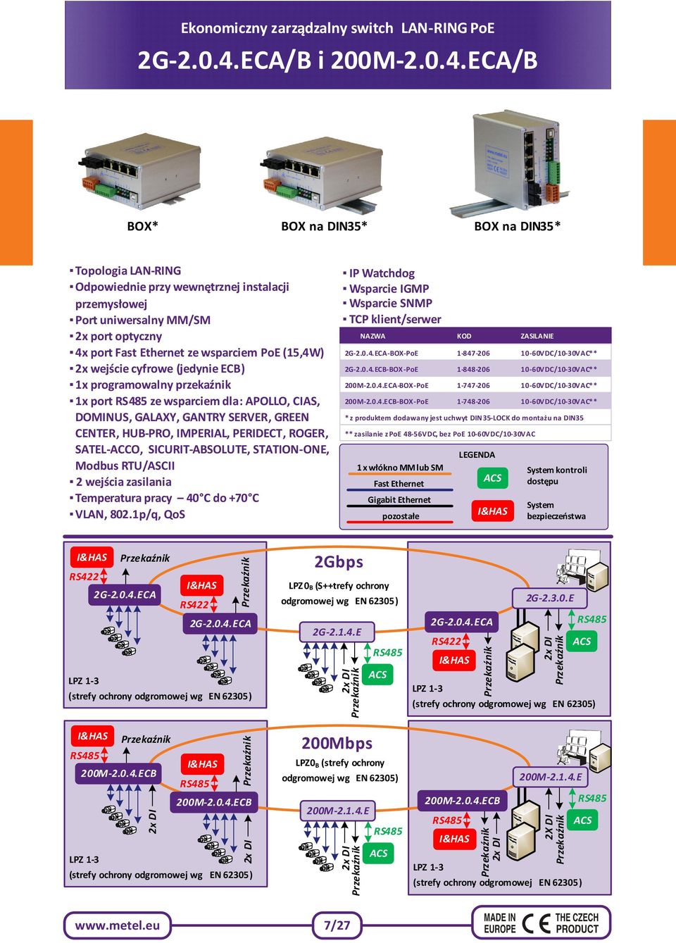 ECA/B BOX* BOX na DIN35* BOX na DIN35* Topologia LAN-RING Odpowiednie przywewnętrznej instalacji przemysłowej Port uniwersalny MM/SM 2x port optyczny port Fast Ethernet ze wsparciem PoE (15,4W) 2x